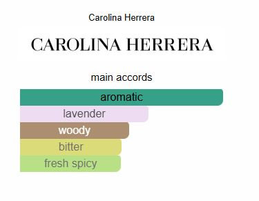 Carolina Herrera 212 Vip Black Rodeo Limited Edition EDP 100ML