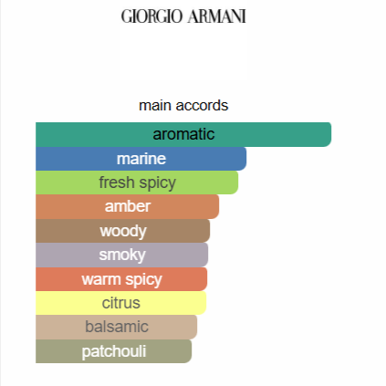 Acqua di Giò Profumo Giorgio Armani for men 100ML