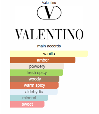 Born in Roma The Gold Uomo Valentino for men 100ML