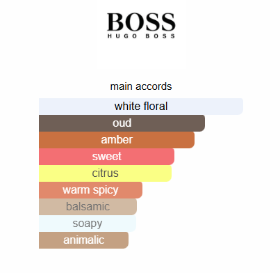 Boss Bottled Oud Aromatic Hugo Boss for men 100ML
