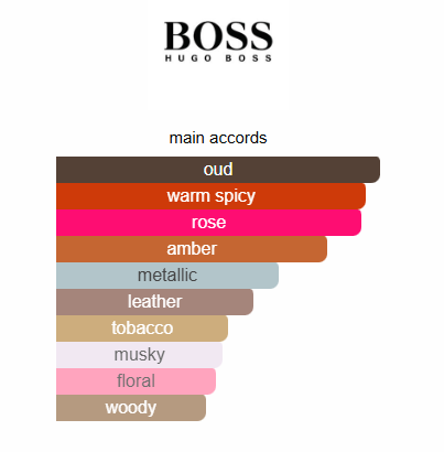 Boss Bottled Oud Saffron Hugo Boss for men 100ML