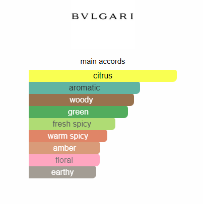 Bvlgari Man Extreme EDT 100ML