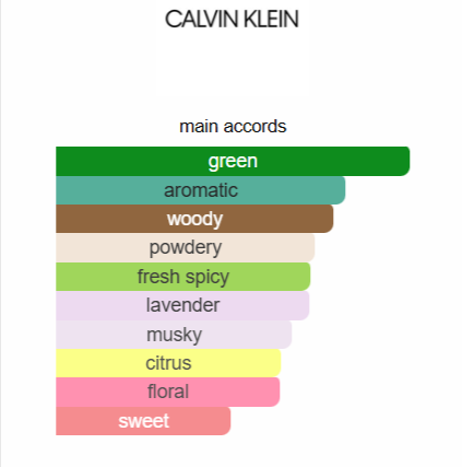 CK be Calvin Klein for women and men 100ML