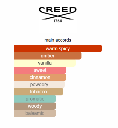 Creed Centaurus Red Unisex 100ML