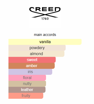 Creed Delphinus Unisex 100ML