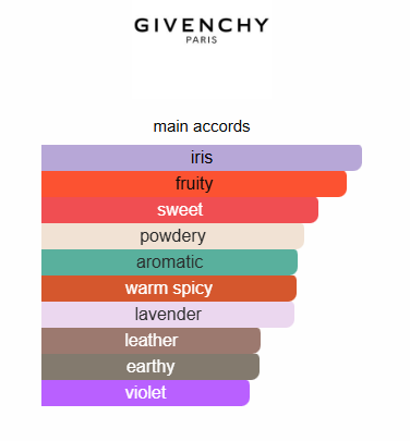 Givenchy Gentleman EDT 100ML
