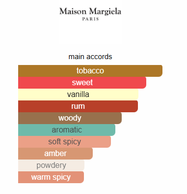 Maison Margiela Replica Jazz Club EDT 100ML