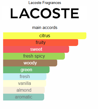 L'Homme Lacoste Lacoste Fragrances for men 100ML
