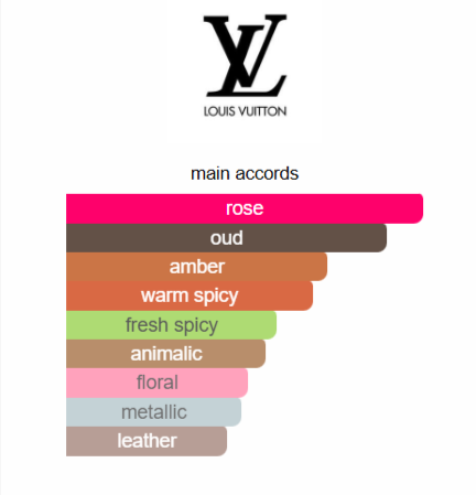 Long Lasting Perfume For Men's Louis Vuitton Les Sables Roses 100ML