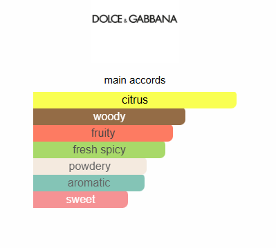 Light Blue Summer Vibes Dolce&Gabbana for women 100ML