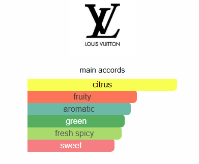 Long Lasting Perfume For Men's Louis Vuitton Pacific Chill 100ML