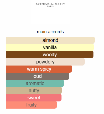 Pegasus Exclusif Parfums de Marly for men 125ML