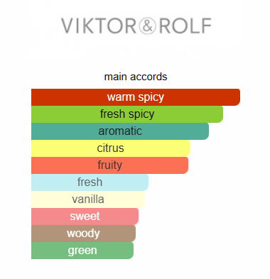 Spicebomb Night Vision Eau de Toilette Viktor&Rolf for men 90ML