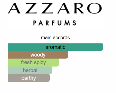 Wanted Eau de Parfum Azzaro for men 100ML