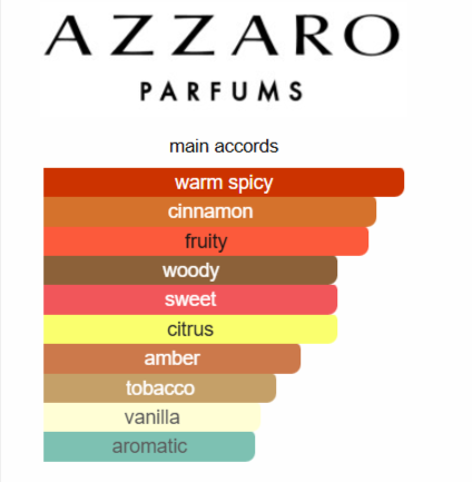 Wanted by Night Azzaro for men 100ML