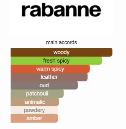 1 Million Golden Oud Rabanne for men 100ML