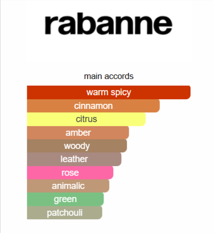 1 Million Rabanne for men 100ML