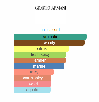 Acqua di Giò Absolu Giorgio Armani for men 100ML