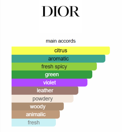 Aqua Fahrenheit Dior for men 100ML