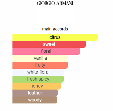 Armani Code Couture Edition Giorgio Armani for women 100ML