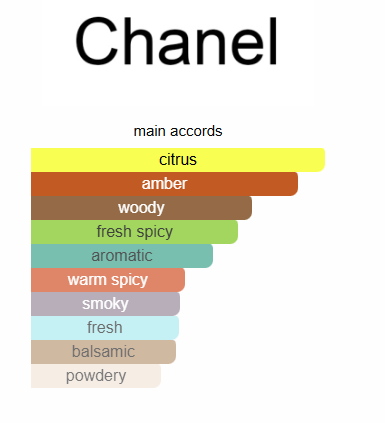 Bleu de Chanel Eau de Parfum Chanel for men 100ML