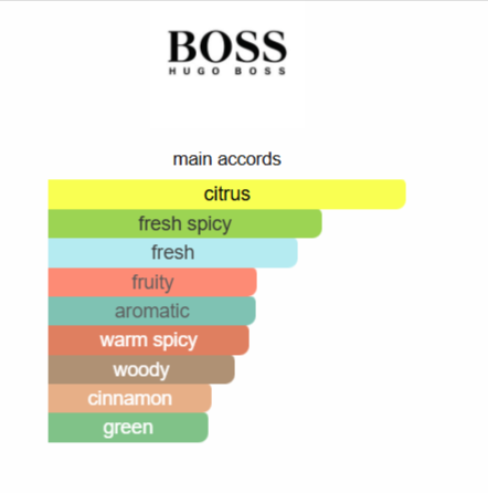 Boss Bottled Tonic Hugo Boss for men 100ML