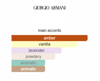 Emporio Armani Stronger With You Amber Giorgio Armani for women and men 100ML