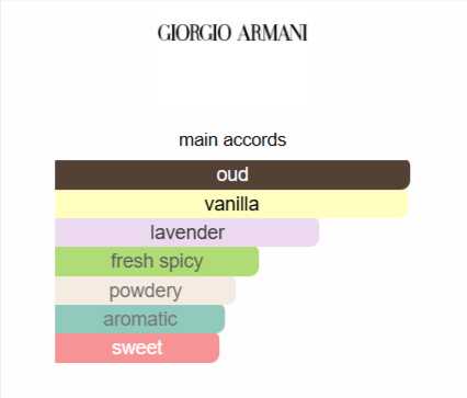 Emporio Armani Stronger With You Oud Giorgio Armani for men 100ML