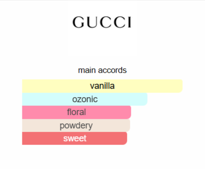 Flora Gorgeous Orchid Gucci for women 100ML