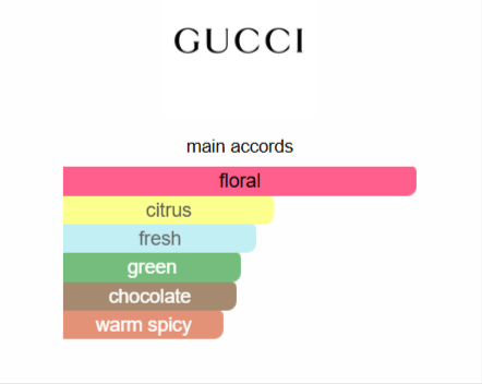 Flora by Gucci Glamorous Magnolia Gucci for women 100ML