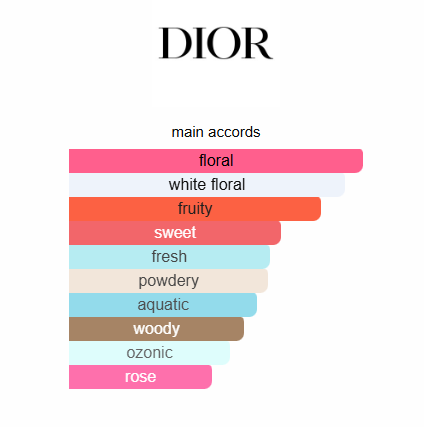 J'Adore Collector Anniversary Edition Dior for women 100ML