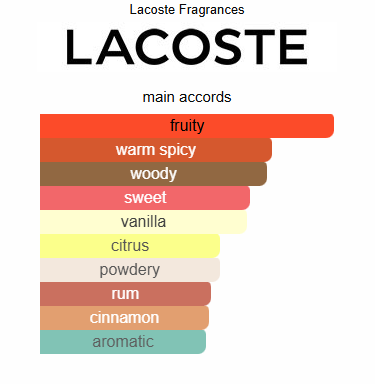 Lacoste Pour Homme Lacoste Fragrances for men 100ML