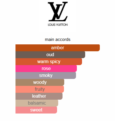 Long Lasting Perfume For Men's Louis Vuitton Ombre Nomade 100ML