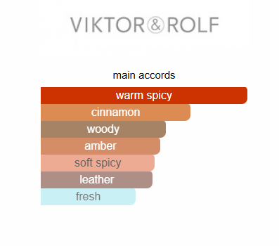 Spicebomb Infrared Eau de Parfum Viktor&Rolf for men 90ML